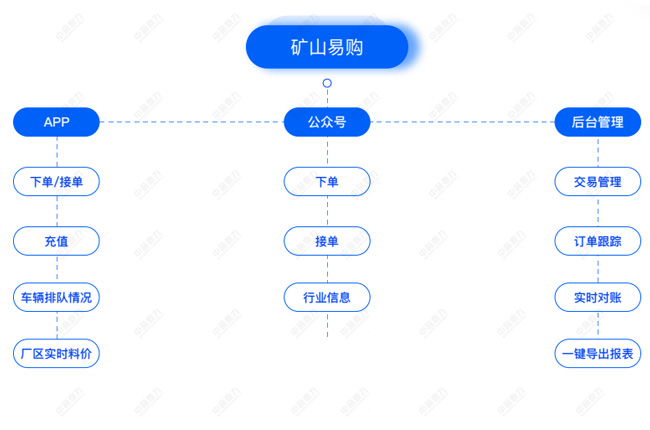 智能裝車系統(tǒng) 智能裝車系統(tǒng)
