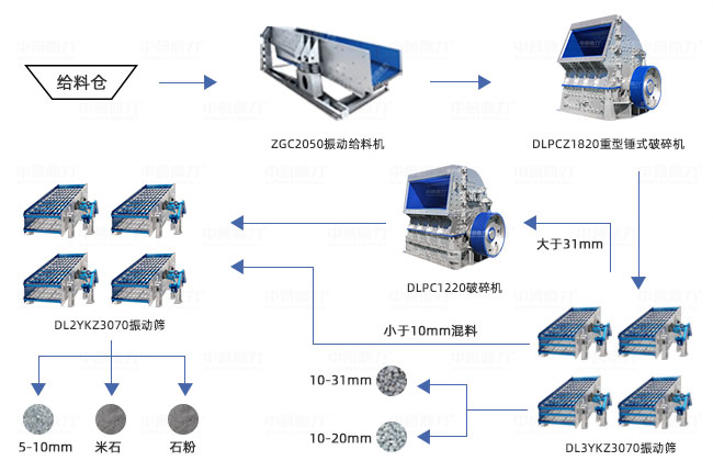 �r(sh��)�a(ch��n)1500���Vɽ�������a(ch��n)����ˇ�D
