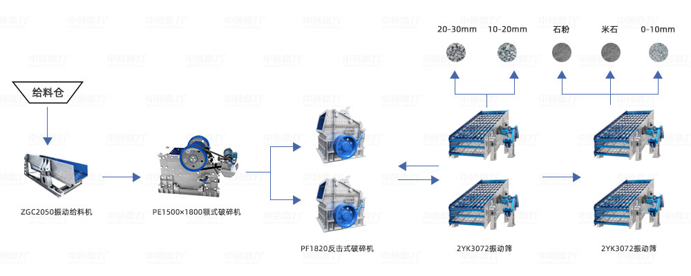 鄂破+反擊破配置方案