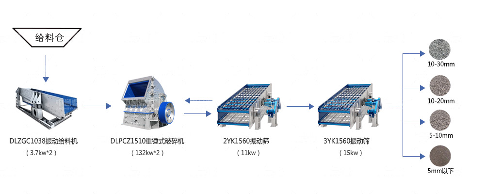 �r(sh��)�a(ch��n)200��ʯ�����a(ch��n)��(xi��n)��ˇ����