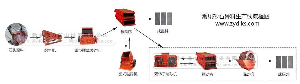 ɰʯ���a(ch��n)���O(sh��)������