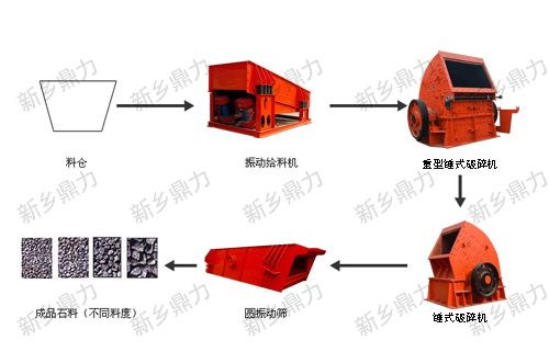 ��(ji��)��ʯ�����a��