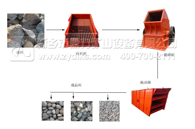 ʯ���f�ծa(ch��n)2�f��ʯ�����a(ch��n)��