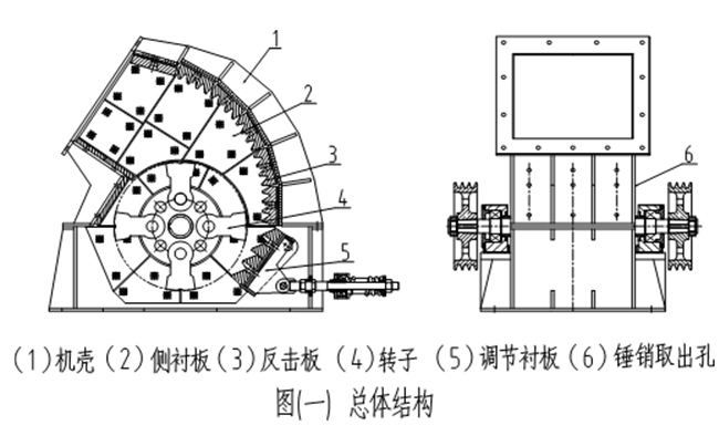 錘式破碎機(jī)結(jié)構(gòu)圖