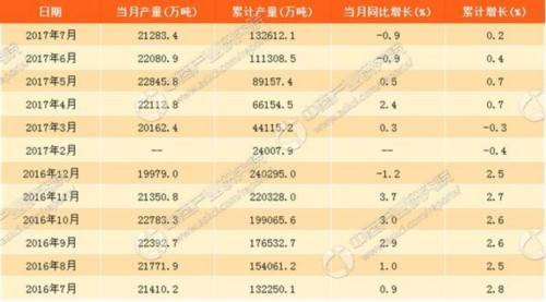 2016-2017��ͬ��ˮ���r�񌦱�