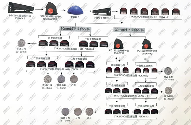 環(huán)保骨料生產(chǎn)線設備配置