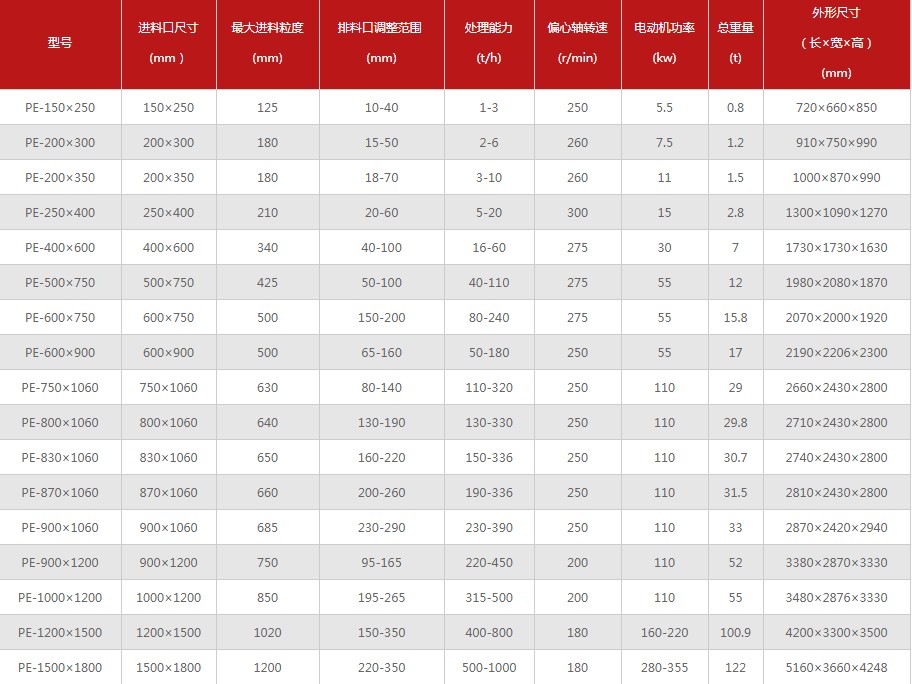 �ʽ����C(j��)Ҏ(gu��)����̖