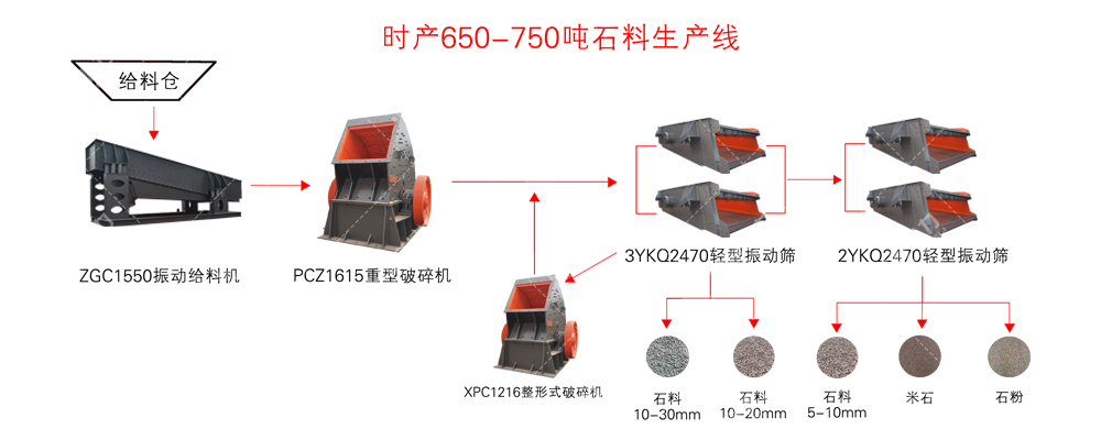 ��(n��i)�ɹŕr(sh��)�a(ch��n)650-750��ɰʯ�����a(ch��n)����ˇ���̈D