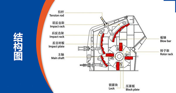 反擊式破碎機(jī)結(jié)構(gòu)