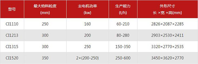 ����ʽ����C(j��)��̖������(sh��)��B